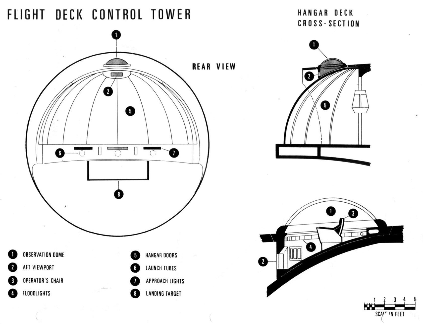 Enterprise flight deck control tower