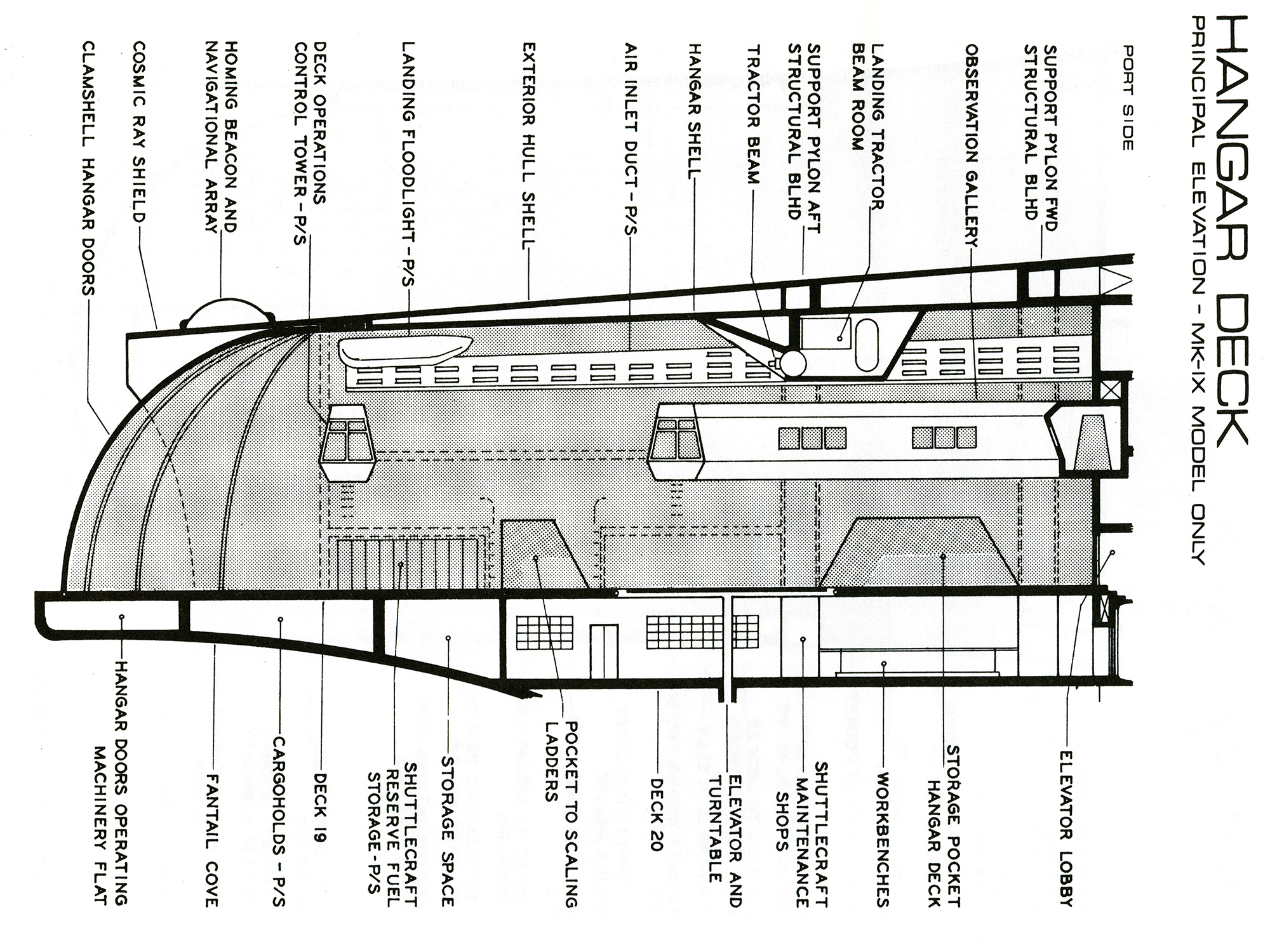 Enterprise hangar deck cutaway