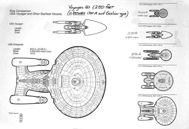 Starship size comparison